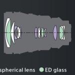 SELP28135G_Elements