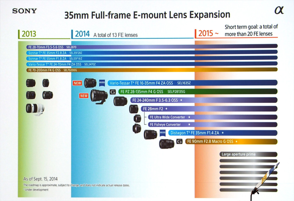 sony-lens-roadmap-sep-2014