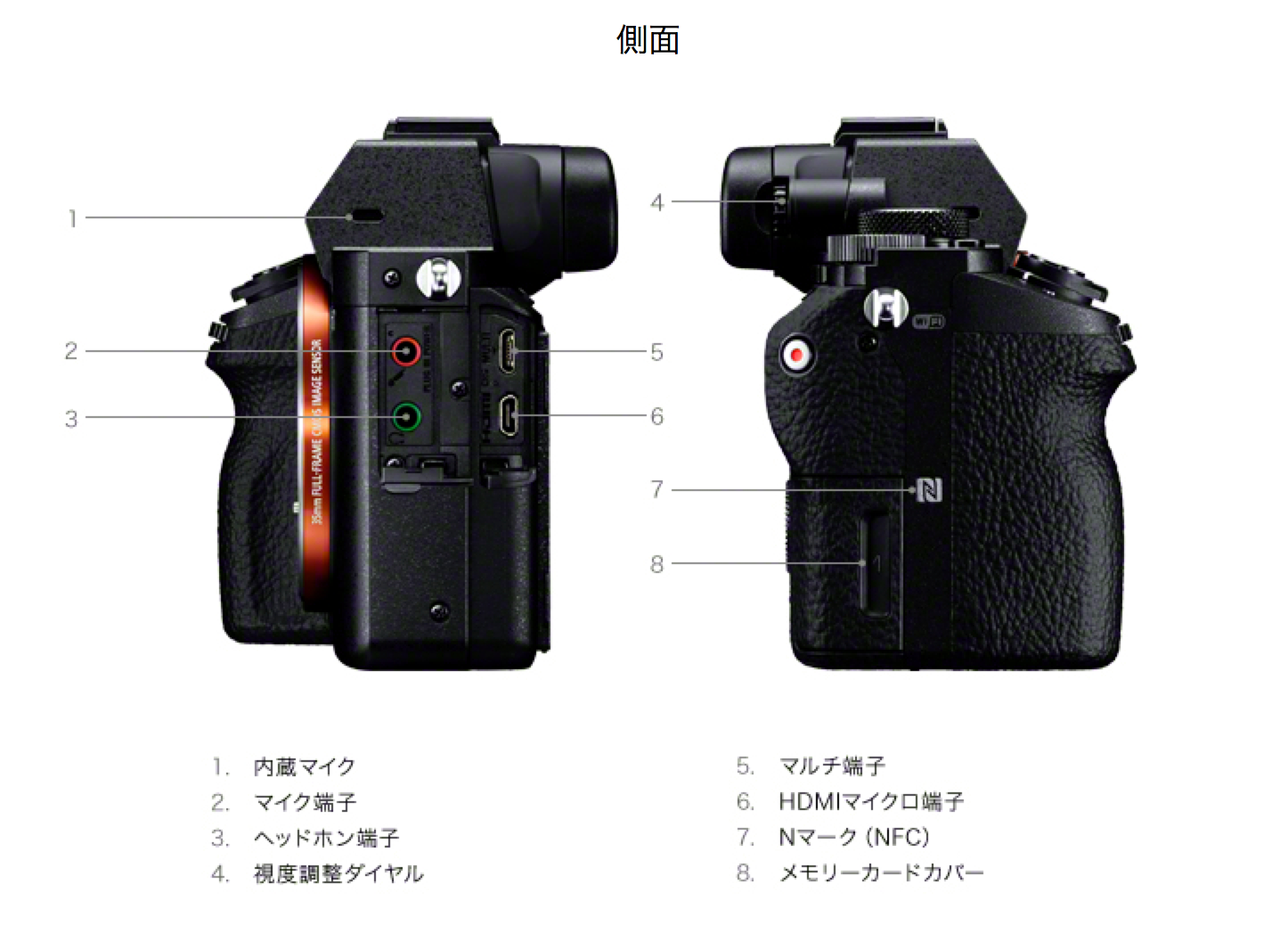 Hot! Sony A7II officially announced in Japan! – sonyalpharumors