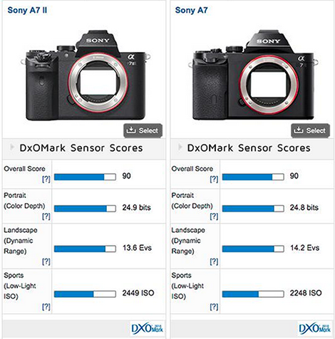 Sony A7 II, análisis en vídeo