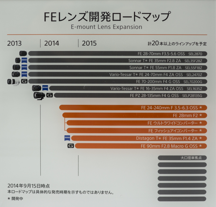 sonyroadmap