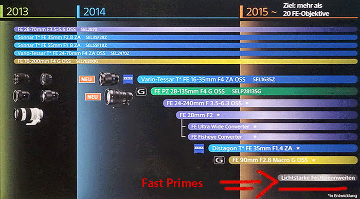 FE_roadmap