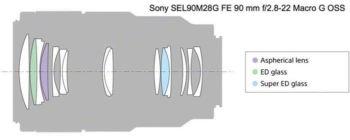 SEL90mm