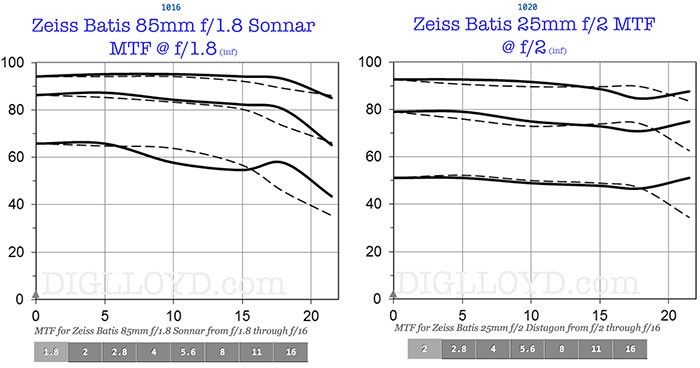 Zeiss_Batis_mtf_graph