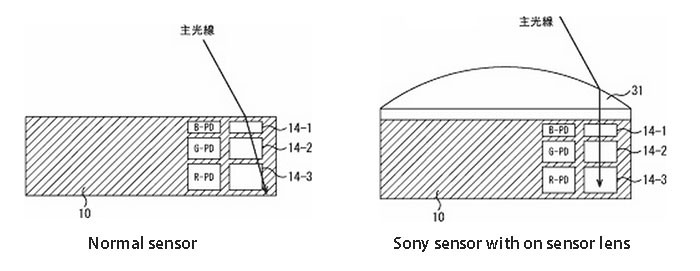 newsonysensor