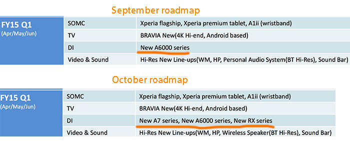 roadmap