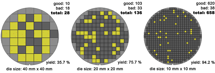 Wafer_die's_yield_model_(10-20-40mm)_-_Version_2_-_EN