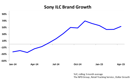 Sony_ilc