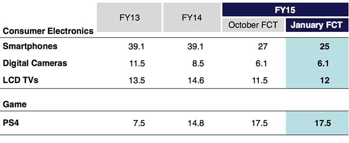 Sonyreport