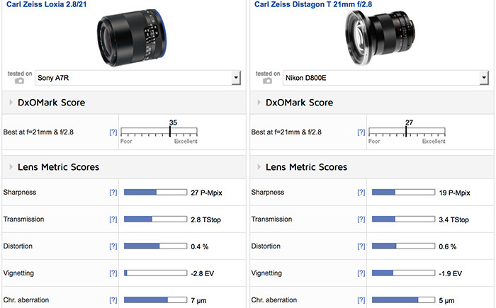 Loxia21mm