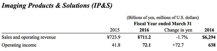 Sonyreport