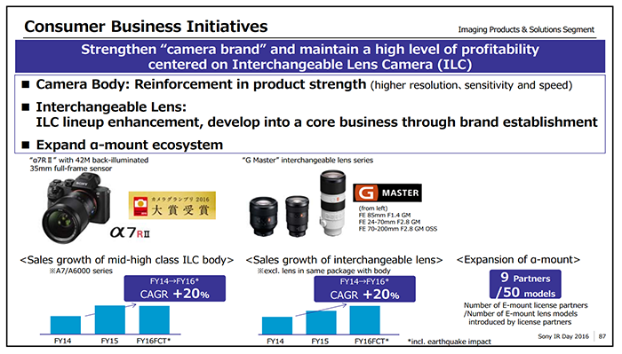 Sonycamerareport