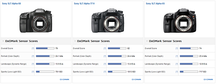 A68-DxOmark