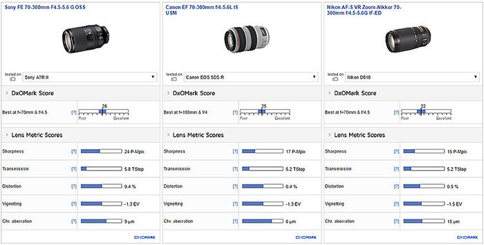 fe-70-300mm