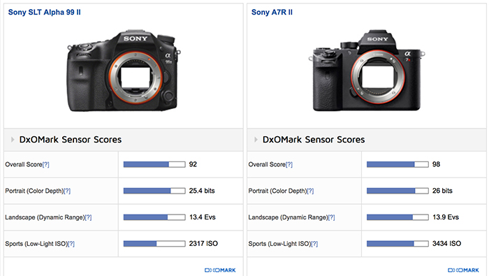 a99ii-vs-a7rii