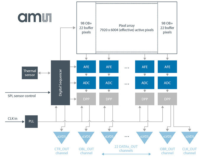 cmv50k_blockdiagramm