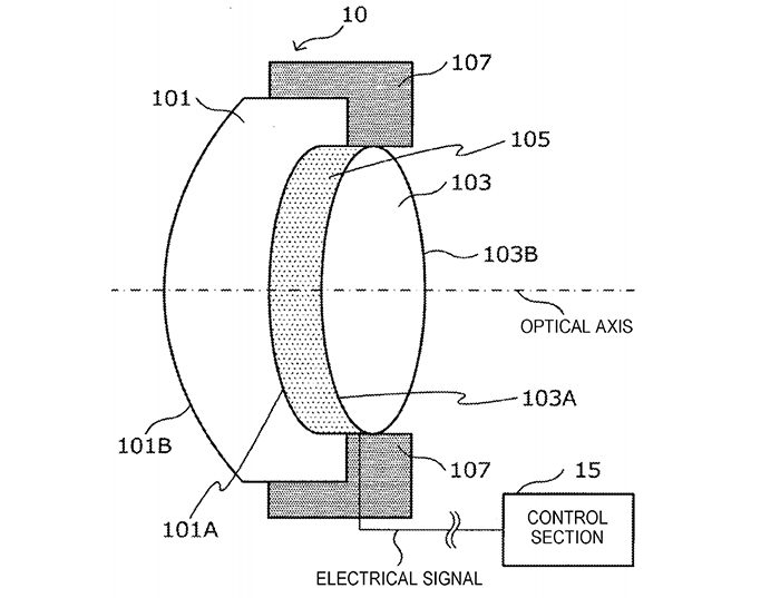 electric-lens