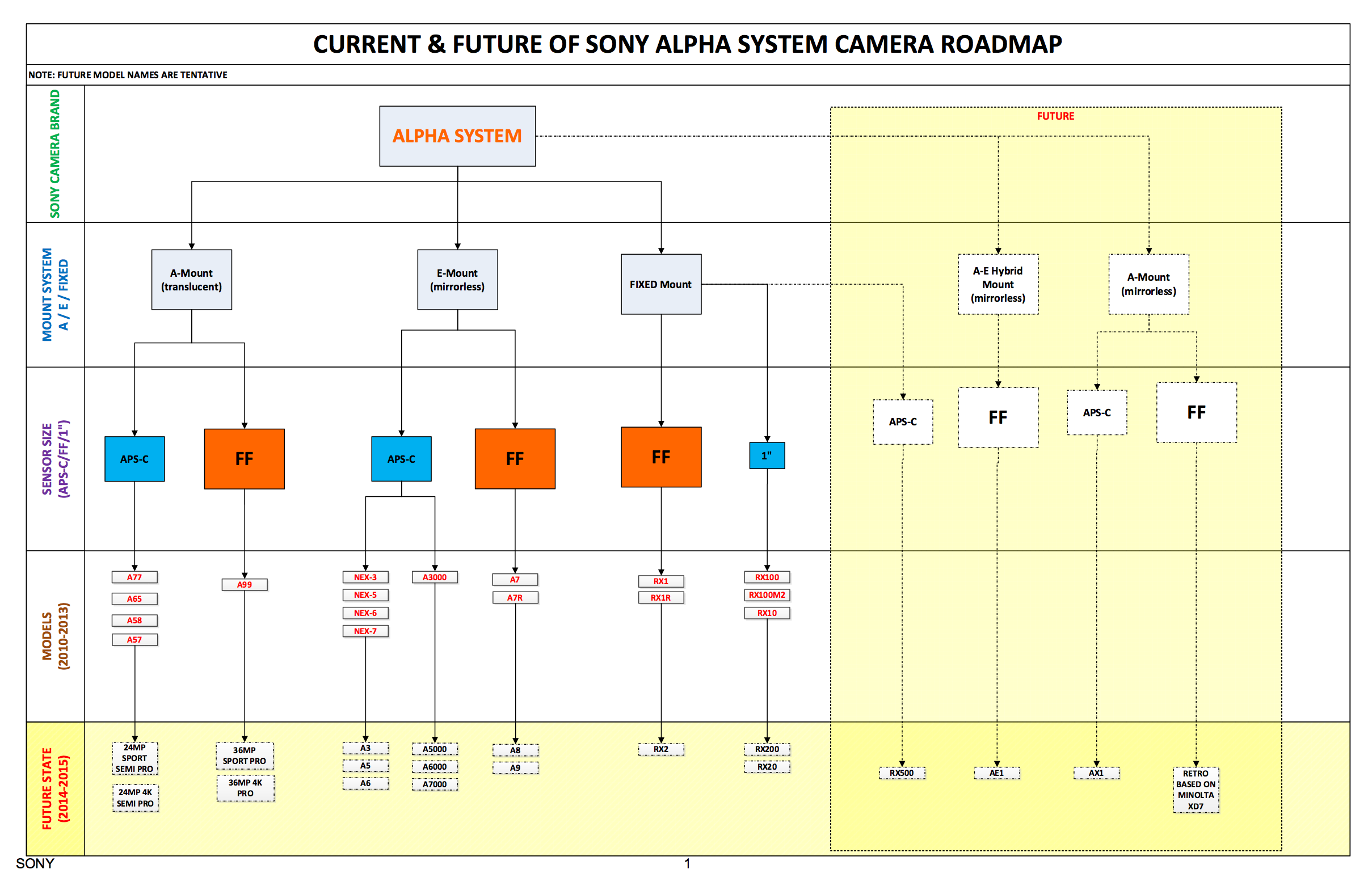 My Um Chart