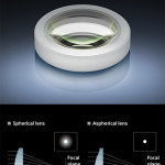 Aspherical lens elements