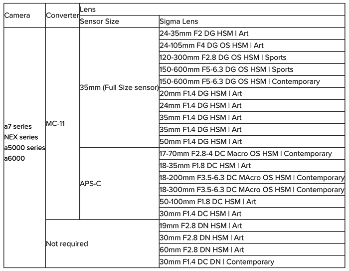 Sigma Mc 11 Compatibility Chart