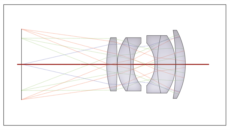 Full Biotar 58mm f/2.0 E-mount lens specs. Has 17 aperture blades