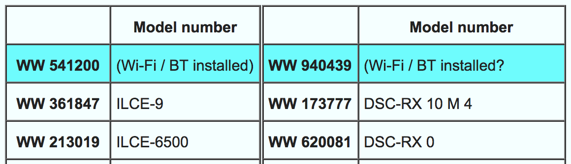 UPDATED) Sony registered another new camera with the code