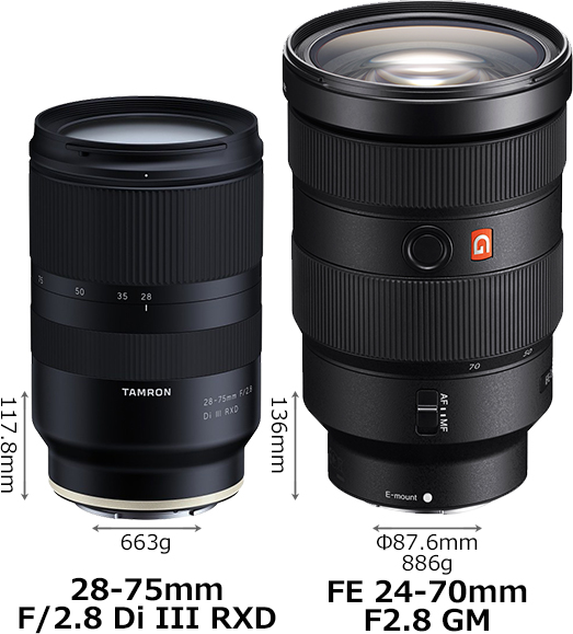 Tamron 28-75mm vs Sony 24-70mm GM size comparison – sonyalpharumors