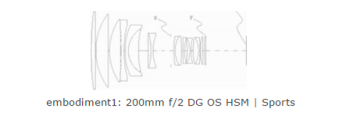 RUMOR: Sigma will announce the new 70-200mm f/2.8 FE lens on October 6 –  sonyalpharumors