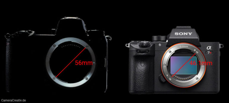 And yet again a Sony vs Nikon Z mount size comparison… | sonyalpharumors