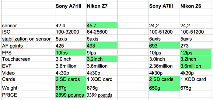 Sony-vs-NikonZ7.png