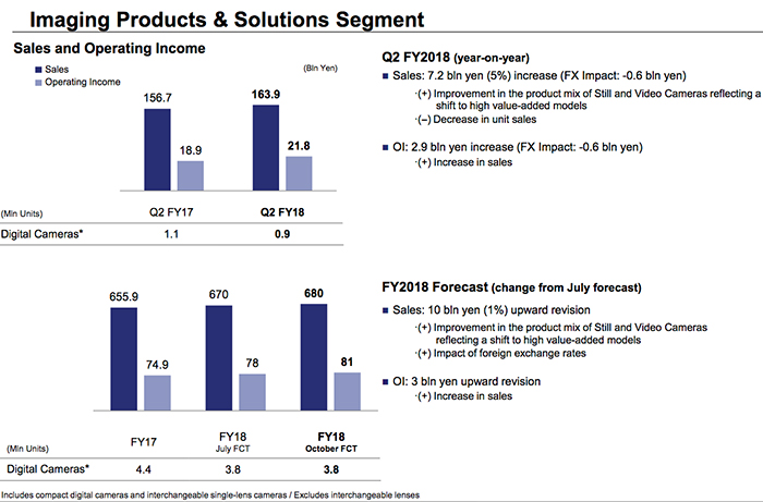 product mix of sony company