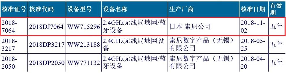 Sony A7000 即將發表？全新無反相機　通過中國驗證-1