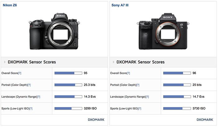 sony a camera