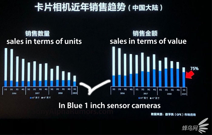 Sony Cyber-shot RX100 Series Part96 	YouTube>12{ ->摜>44 