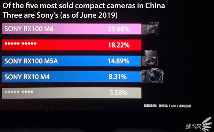 Sony Cyber-shot RX100 Series Part96 	YouTube>12{ ->摜>44 