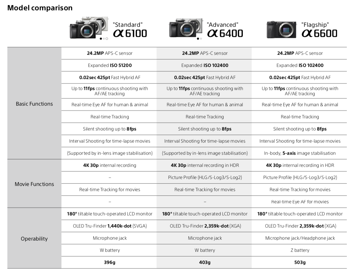 Lenses Chart Liberal Arts