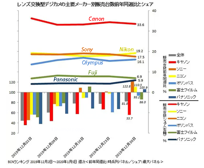 sales rankings