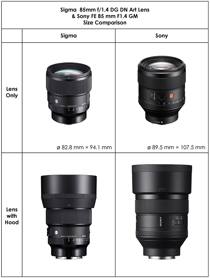 Sigma-85-Art-and-Sony-85-GM-Size-Comparison.jpg