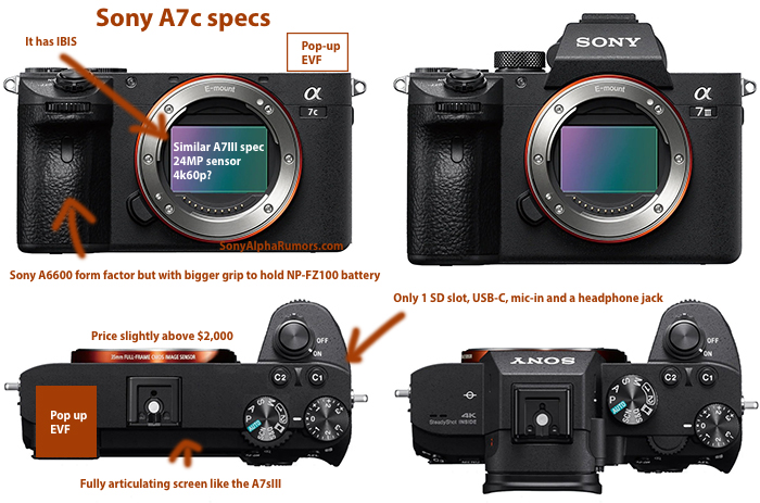 [閒聊] Sony全幅新機型號 A7c