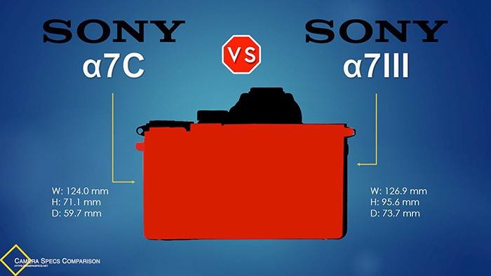 https://www.sonyalpharumors.com/wp-content/uploads/2020/09/Sony-a7III-vs-Sony-a7C-Camera-Size-Comparison-Overlay.jpg