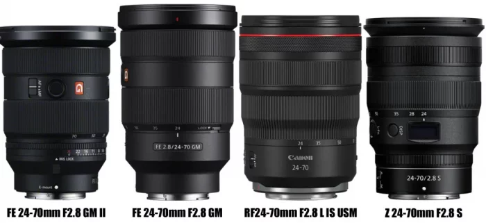 Sony FE 24-70mm f/2.8 GM II lens announced - Photo Rumors