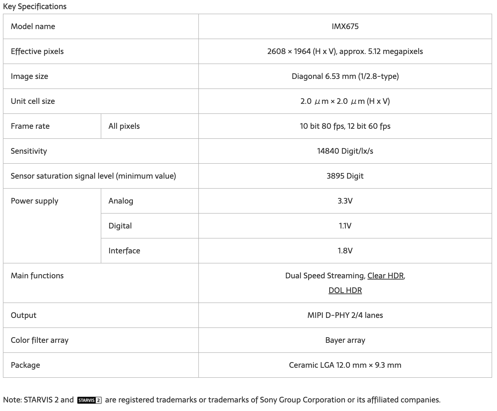 sonyalpharumors Page 2 of 2320 Sony Digital Camera News
