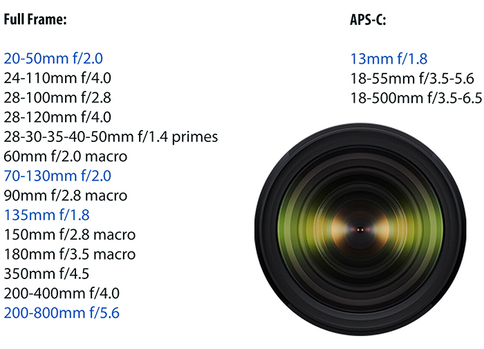 RUMOR: Sigma 24-70mm f/2.8, 70-200mm f/2.8 and maybe 100-400mm lenses  coming next? – sonyalpharumors