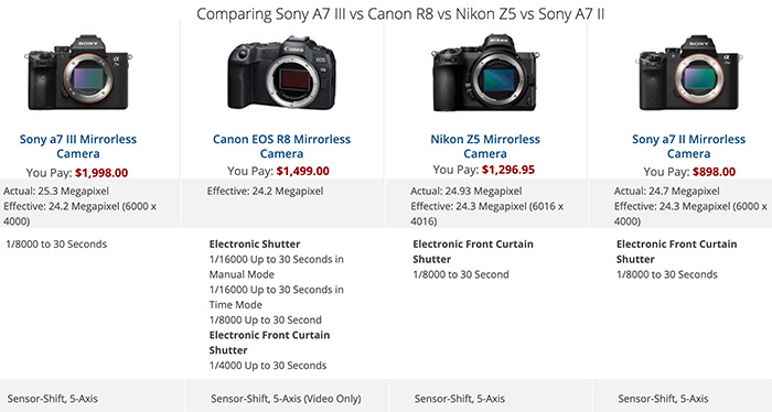 nikon z5 sony a7iii