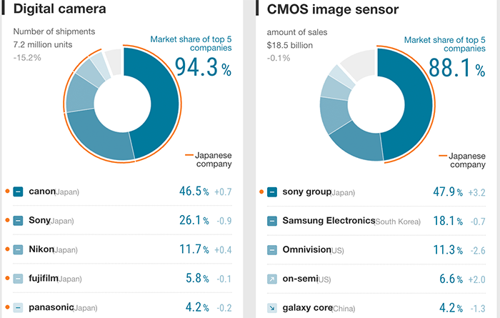 Topaz launched the new Photo AI 2.0 (get a $40 discount now) – sonyalpharumors